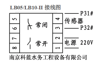 圖片關(guān)鍵詞